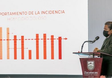 Zacatecas cierra 2021 con reducción del 41% en homicidios dolosos: David Monreal